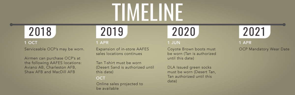 Uniform Timeline