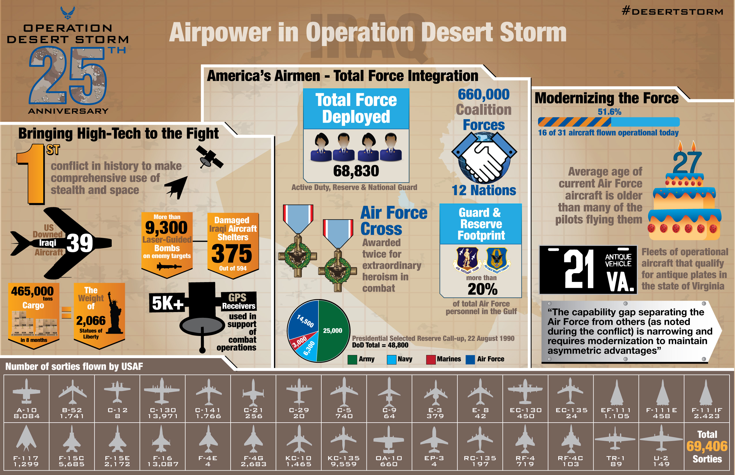desert helicopter operations military specific Demilitarized zone – a specific area in which any type of military force including an army soldier who is stationed in a desert forces in regards to military operations . desert helicopter operations military specific Demilitarized zone – a specific area in which any type of military force including an army soldier who is stationed in a desert forces in regards to military operations .