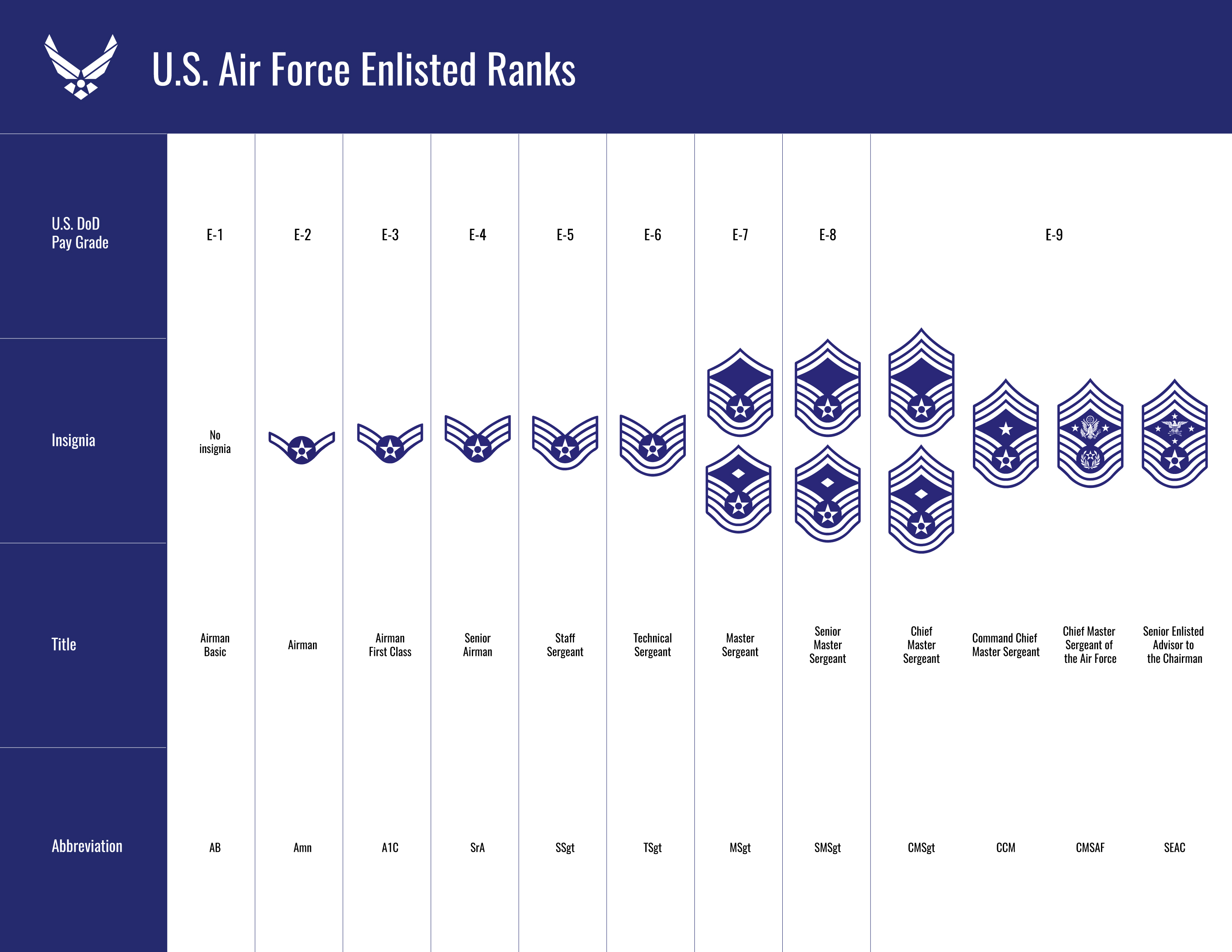 Usaf Enlisted Ranks Pay Chart My XXX Hot Girl