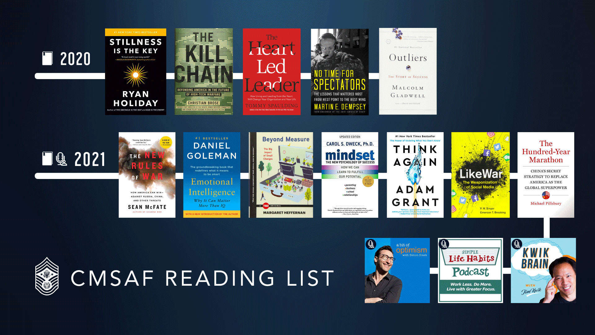 CMSAF Reading List 2021