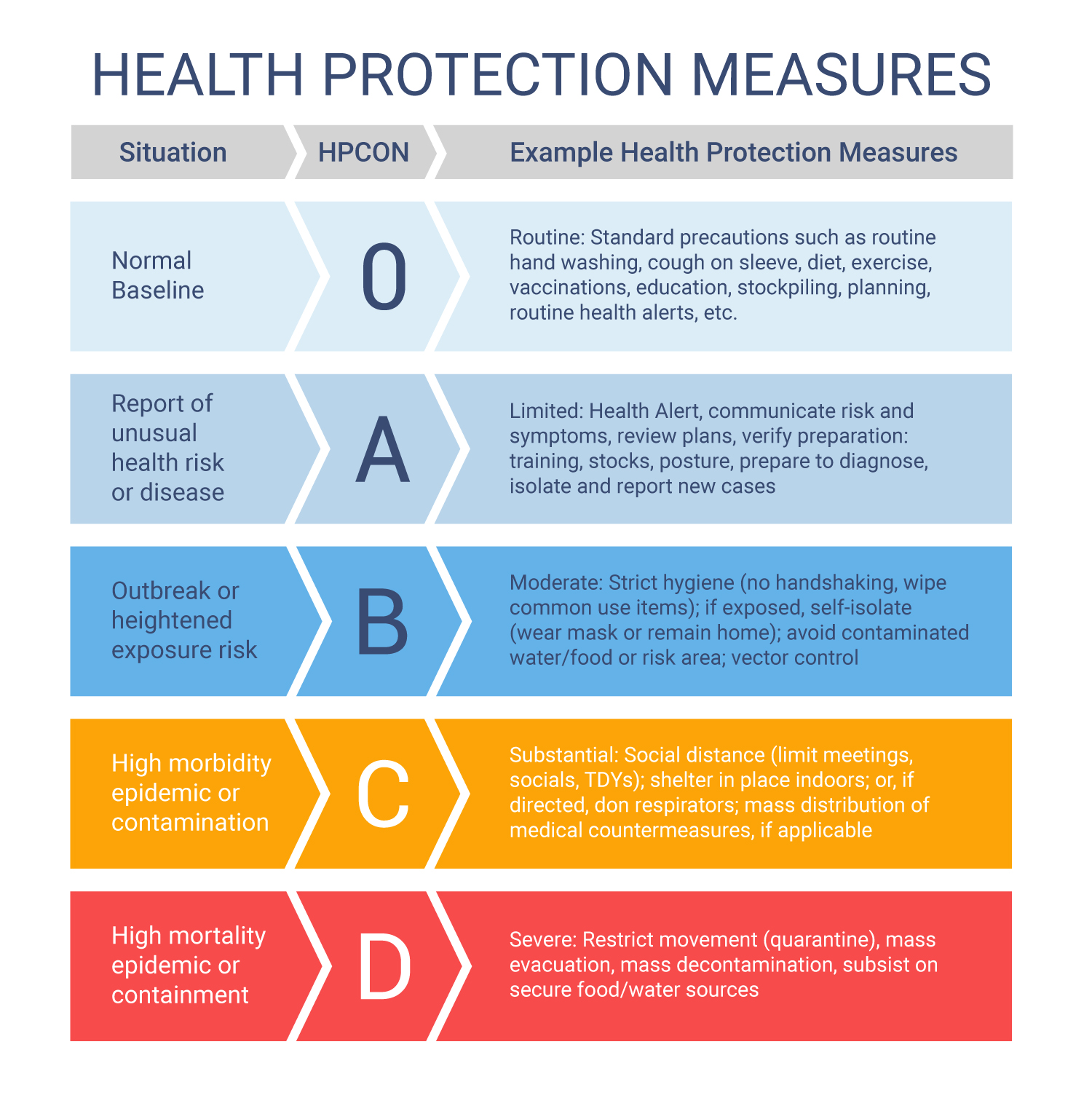 Example Health Protection Measures Infographic
