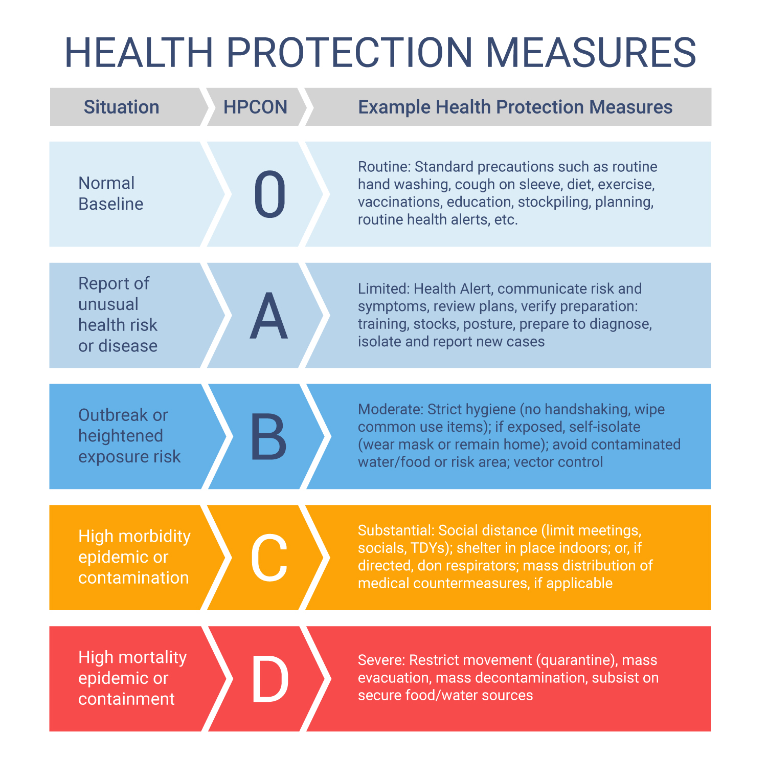 HPCON (Health Protection Measures)