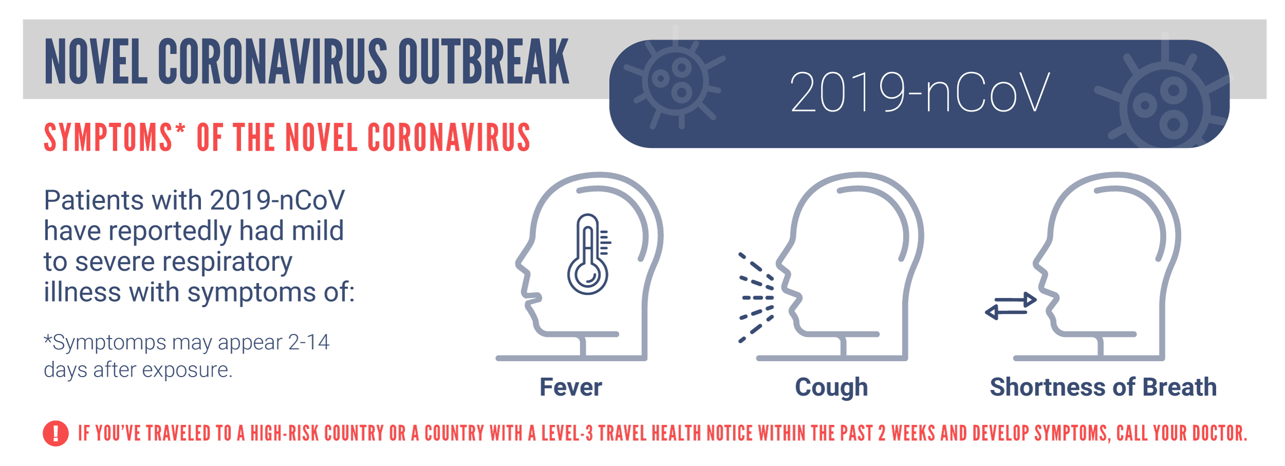 COVID-19 Symptoms