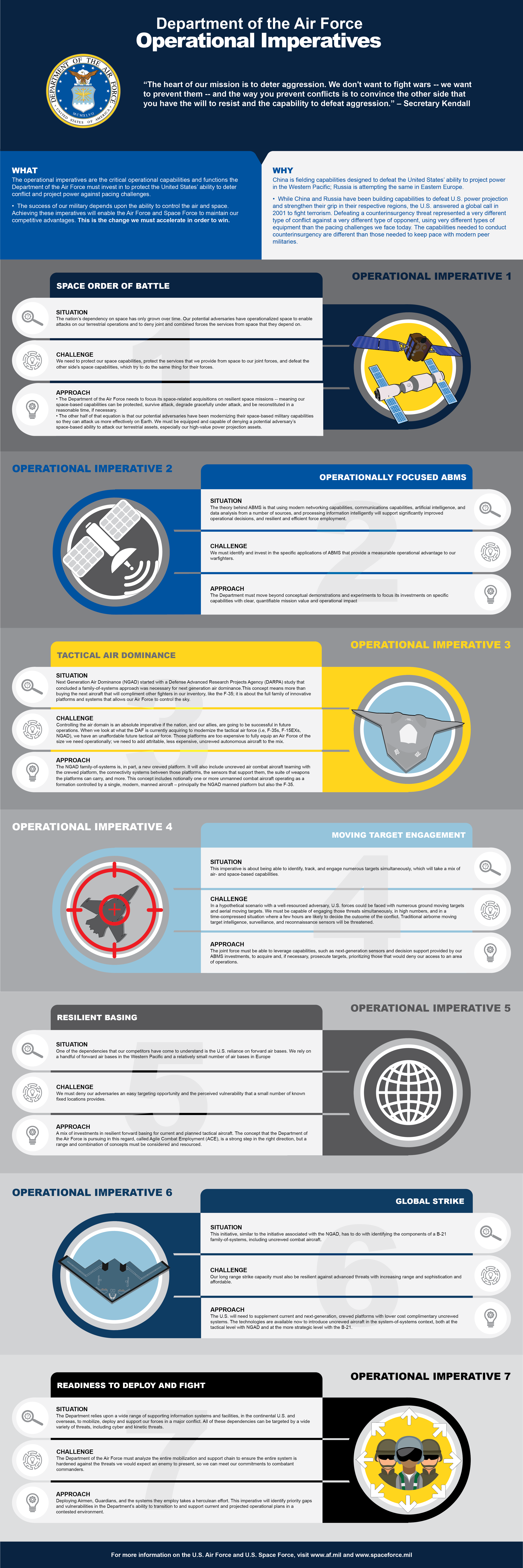 OPERATIONA IMPERATIVES INFOGRAPHIC